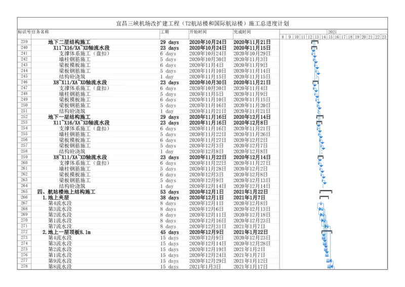 附件一：施工总进度计划_2021-2023年优秀施组方案_施工组织设计_施组04-宜昌三峡机场航站楼工程施工组织设计_宜昌三峡机场航站楼工程施工组织设计