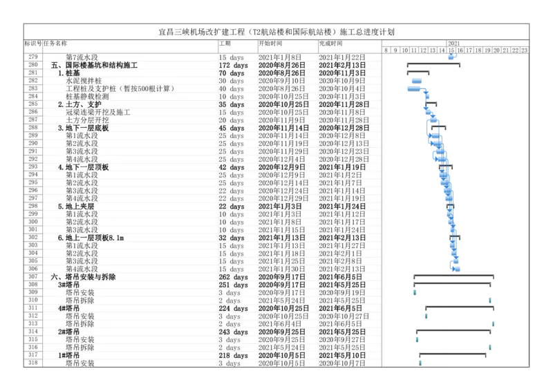 附件一：施工总进度计划_2021-2023年优秀施组方案_施工组织设计_施组04-宜昌三峡机场航站楼工程施工组织设计_宜昌三峡机场航站楼工程施工组织设计