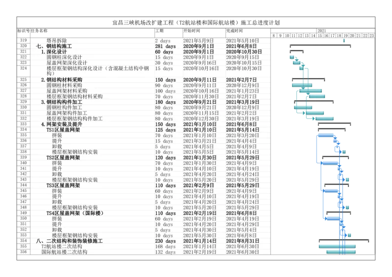 附件一：施工总进度计划_2021-2023年优秀施组方案_施工组织设计_施组04-宜昌三峡机场航站楼工程施工组织设计_宜昌三峡机场航站楼工程施工组织设计