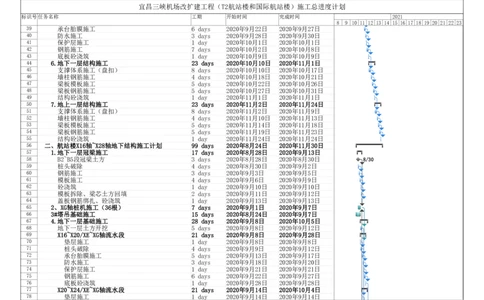 附件一：施工总进度计划_2021-2023年优秀施组方案_施工组织设计_施组04-宜昌三峡机场航站楼工程施工组织设计_宜昌三峡机场航站楼工程施工组织设计