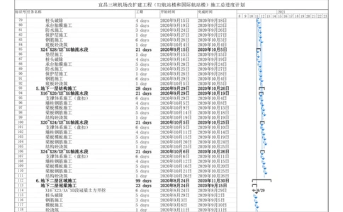 附件一：施工总进度计划_2021-2023年优秀施组方案_施工组织设计_施组04-宜昌三峡机场航站楼工程施工组织设计_宜昌三峡机场航站楼工程施工组织设计