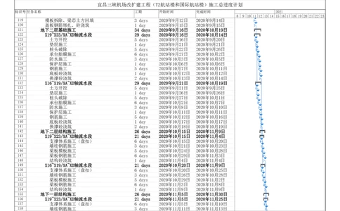 附件一：施工总进度计划_2021-2023年优秀施组方案_施工组织设计_施组04-宜昌三峡机场航站楼工程施工组织设计_宜昌三峡机场航站楼工程施工组织设计