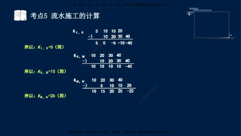 （5月7日）袁兆君-一级建造师-共性案例5_2026年一级建造师_2026年一建公路_2025年一建公路SVIP_04-冲刺串讲✿考点强化✿小灶集训_01-通用《共性案例专题》袁兆君SMR_讲义