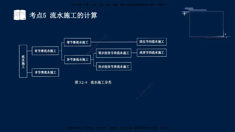 （5月7日）袁兆君-一级建造师-共性案例5_2026年一级建造师_2026年一建公路_2025年一建公路SVIP_04-冲刺串讲✿考点强化✿小灶集训_01-通用《共性案例专题》袁兆君SMR_讲义