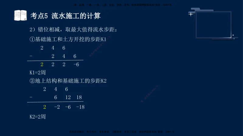 （5月7日）袁兆君-一级建造师-共性案例5_2026年一级建造师_2026年一建公路_2025年一建公路SVIP_04-冲刺串讲✿考点强化✿小灶集训_01-通用《共性案例专题》袁兆君SMR_讲义