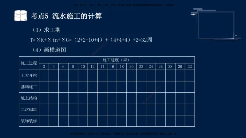 （5月7日）袁兆君-一级建造师-共性案例5_2026年一级建造师_2026年一建公路_2025年一建公路SVIP_04-冲刺串讲✿考点强化✿小灶集训_01-通用《共性案例专题》袁兆君SMR_讲义