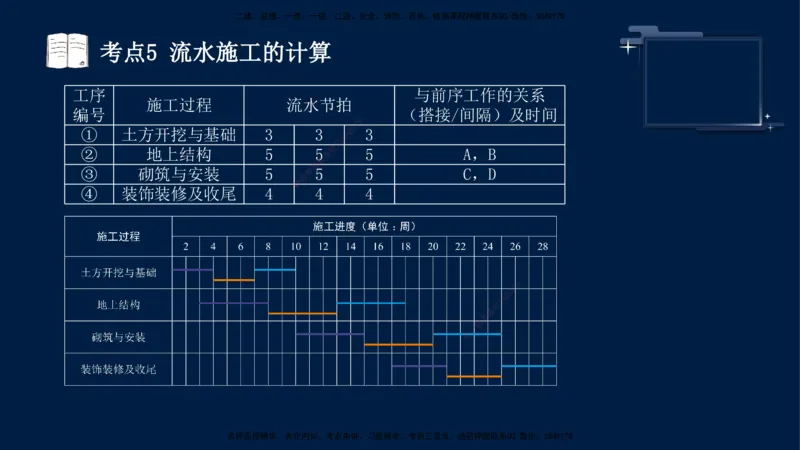 （5月7日）袁兆君-一级建造师-共性案例5_2026年一级建造师_2026年一建公路_2025年一建公路SVIP_04-冲刺串讲✿考点强化✿小灶集训_01-通用《共性案例专题》袁兆君SMR_讲义