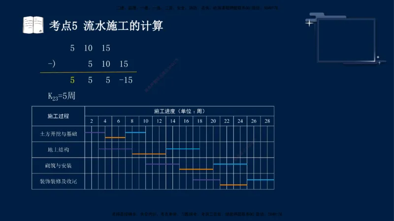 （5月7日）袁兆君-一级建造师-共性案例5_2026年一级建造师_2026年一建公路_2025年一建公路SVIP_04-冲刺串讲✿考点强化✿小灶集训_01-通用《共性案例专题》袁兆君SMR_讲义
