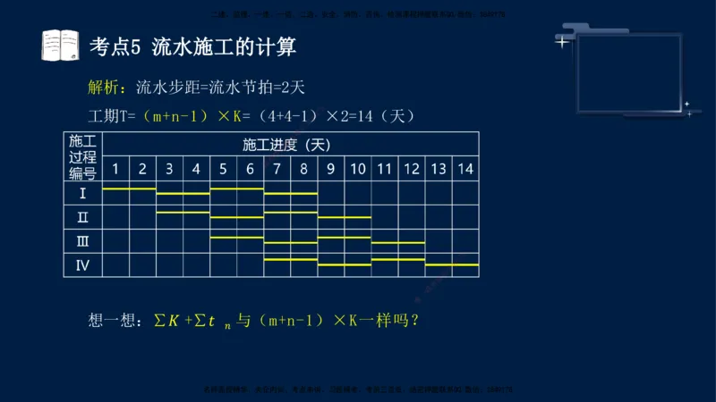（5月7日）袁兆君-一级建造师-共性案例5_2026年一级建造师_2026年一建公路_2025年一建公路SVIP_04-冲刺串讲✿考点强化✿小灶集训_01-通用《共性案例专题》袁兆君SMR_讲义