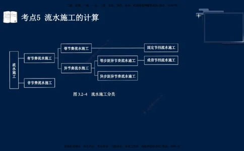 （5月7日）袁兆君-一级建造师-共性案例5_2026年一级建造师_2026年一建公路_2025年一建公路SVIP_04-冲刺串讲✿考点强化✿小灶集训_01-通用《共性案例专题》袁兆君SMR_讲义