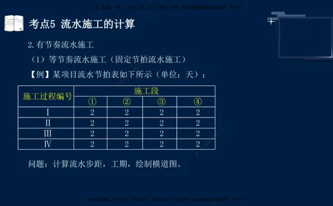 （5月7日）袁兆君-一级建造师-共性案例5_2026年一级建造师_2026年一建公路_2025年一建公路SVIP_04-冲刺串讲✿考点强化✿小灶集训_01-通用《共性案例专题》袁兆君SMR_讲义