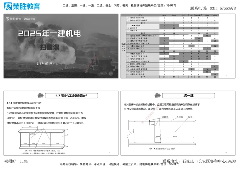 视频07&mdash;11集第4章工业机电工程安装技术1（可打印版）_2026年一级建造师_2026年一建机电_2025年一建机电SVIP_04-冲刺串讲✿考点强化✿小灶集训_讲义
