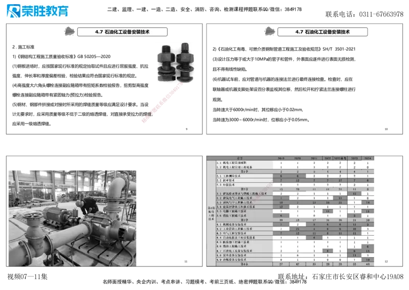 视频07&mdash;11集第4章工业机电工程安装技术1（可打印版）_2026年一级建造师_2026年一建机电_2025年一建机电SVIP_04-冲刺串讲✿考点强化✿小灶集训_讲义
