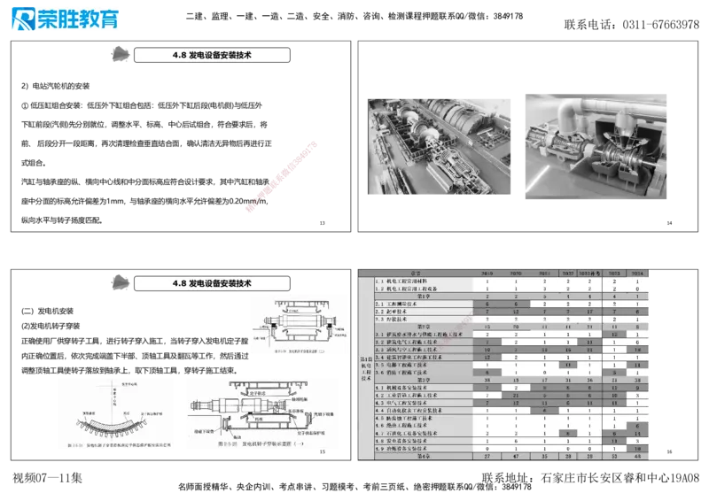 视频07&mdash;11集第4章工业机电工程安装技术1（可打印版）_2026年一级建造师_2026年一建机电_2025年一建机电SVIP_04-冲刺串讲✿考点强化✿小灶集训_讲义