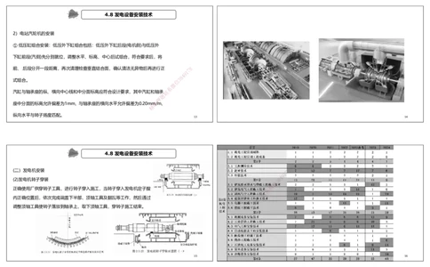视频07&mdash;11集第4章工业机电工程安装技术1（可打印版）_2026年一级建造师_2026年一建机电_2025年一建机电SVIP_04-冲刺串讲✿考点强化✿小灶集训_讲义