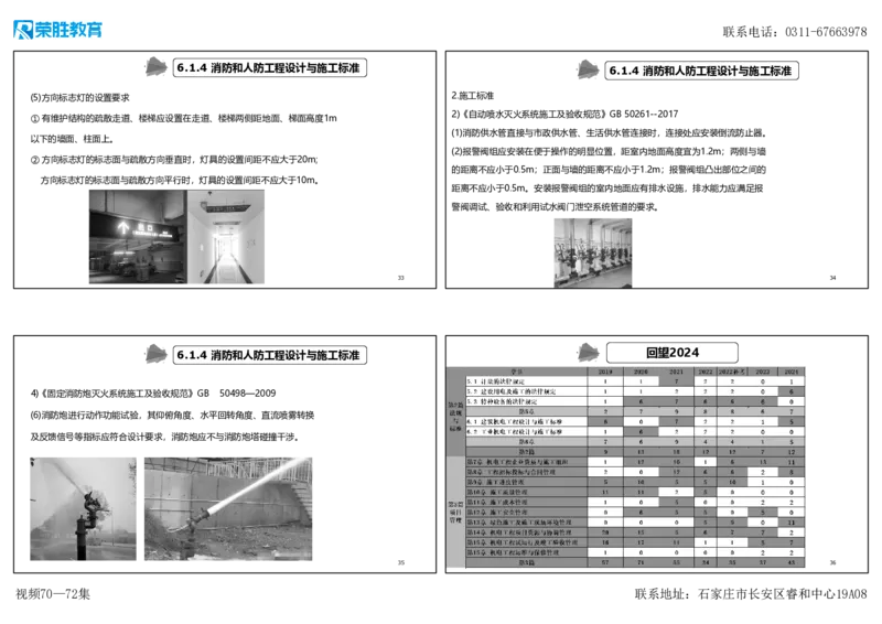 视频70&mdash;72集第6章相关标准（可打印版）_2026年一级建造师_2026年一建机电_2025年一建机电SVIP_02-基础精讲✿高端面授✿深度强化_12-机电《教材精讲班》王峰RS推荐_讲义
