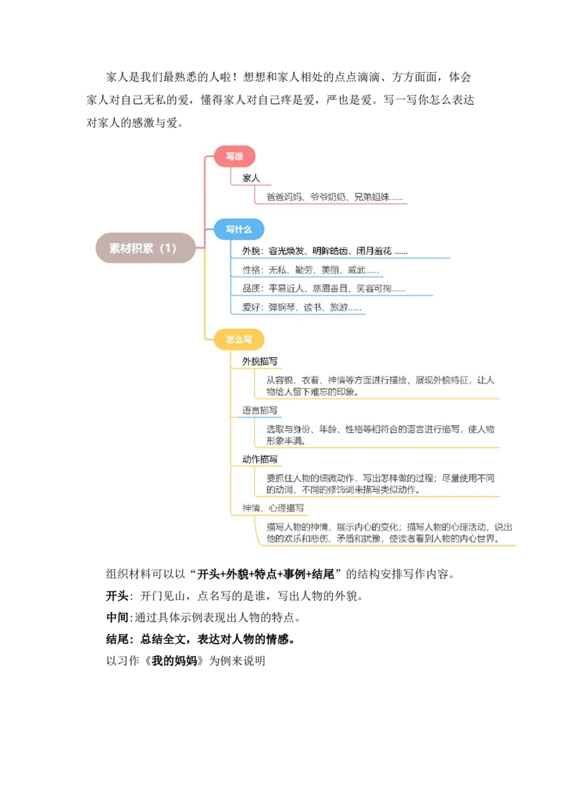 第四单元写话：家人（素材积累）-（统编版）_一年级语文下册（统编版）_单元写作能力提升_2024版