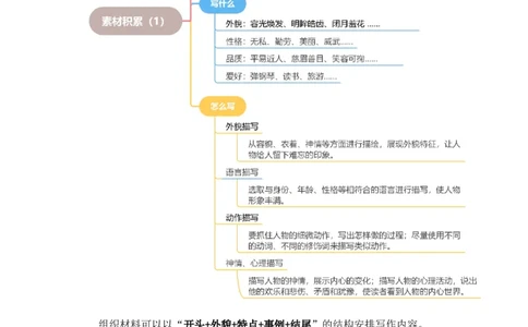 第四单元写话：家人（素材积累）-（统编版）_一年级语文下册（统编版）_单元写作能力提升_2024版