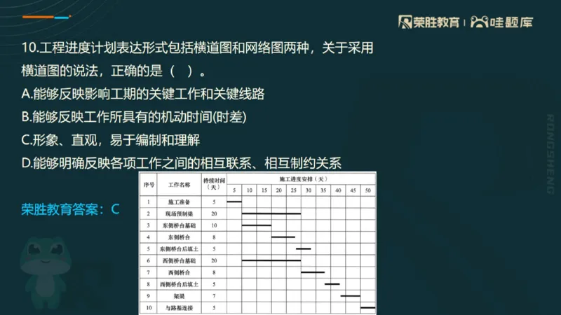 视频06&mdash;10集2025一建管理预测B卷讲义（PPT版）_2026年一级建造师_2026年一建管理_2025年一建管理SVIP_05-考前密训✿央企特训✿机构普押_18-管理《预测AB卷》大微RS_讲义