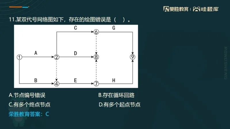 视频06&mdash;10集2025一建管理预测B卷讲义（PPT版）_2026年一级建造师_2026年一建管理_2025年一建管理SVIP_05-考前密训✿央企特训✿机构普押_18-管理《预测AB卷》大微RS_讲义