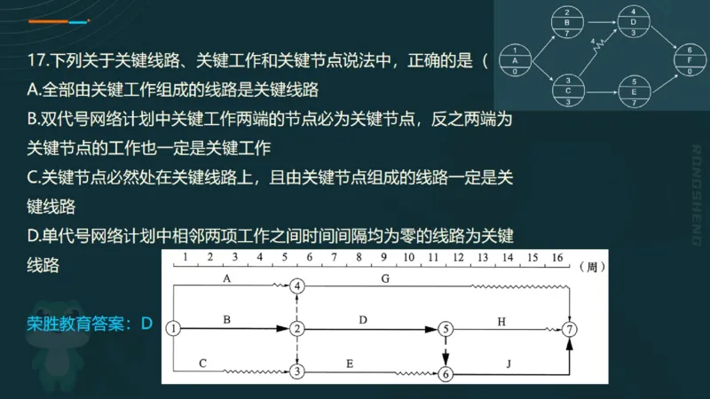 视频06&mdash;10集2025一建管理预测B卷讲义（PPT版）_2026年一级建造师_2026年一建管理_2025年一建管理SVIP_05-考前密训✿央企特训✿机构普押_18-管理《预测AB卷》大微RS_讲义