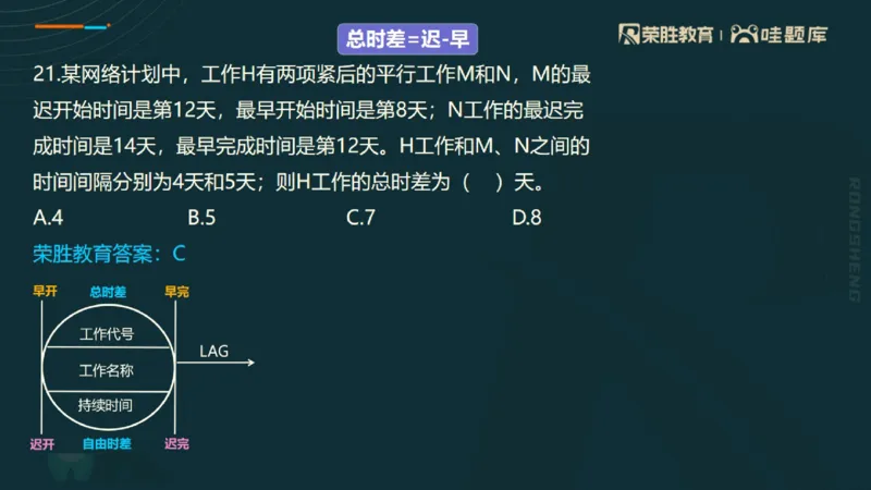 视频06&mdash;10集2025一建管理预测B卷讲义（PPT版）_2026年一级建造师_2026年一建管理_2025年一建管理SVIP_05-考前密训✿央企特训✿机构普押_18-管理《预测AB卷》大微RS_讲义