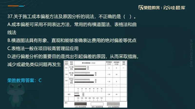 视频06&mdash;10集2025一建管理预测B卷讲义（PPT版）_2026年一级建造师_2026年一建管理_2025年一建管理SVIP_05-考前密训✿央企特训✿机构普押_18-管理《预测AB卷》大微RS_讲义