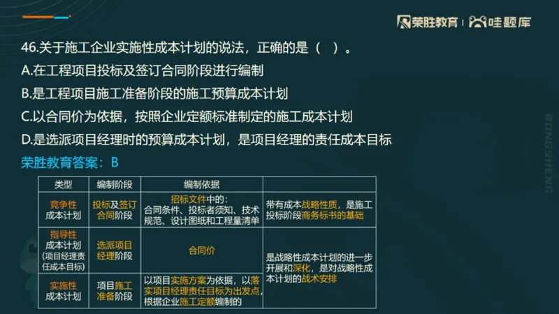 视频06&mdash;10集2025一建管理预测B卷讲义（PPT版）_2026年一级建造师_2026年一建管理_2025年一建管理SVIP_05-考前密训✿央企特训✿机构普押_18-管理《预测AB卷》大微RS_讲义