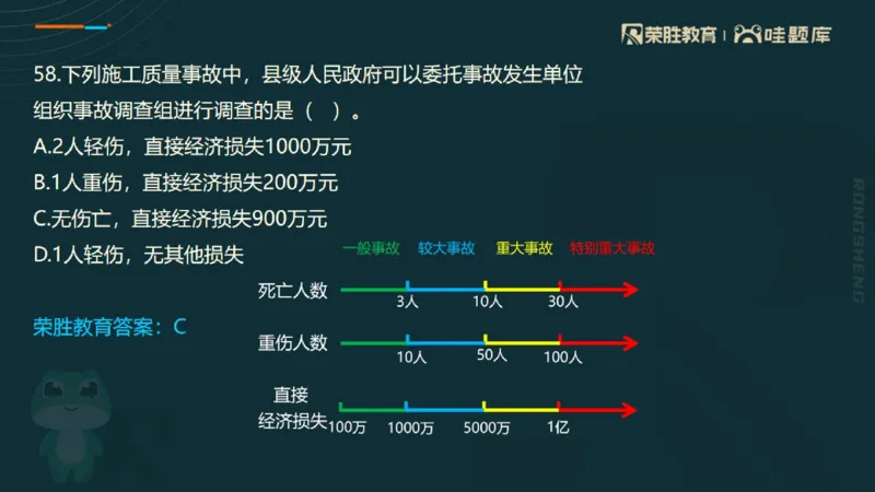 视频06&mdash;10集2025一建管理预测B卷讲义（PPT版）_2026年一级建造师_2026年一建管理_2025年一建管理SVIP_05-考前密训✿央企特训✿机构普押_18-管理《预测AB卷》大微RS_讲义
