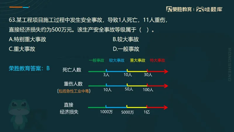视频06&mdash;10集2025一建管理预测B卷讲义（PPT版）_2026年一级建造师_2026年一建管理_2025年一建管理SVIP_05-考前密训✿央企特训✿机构普押_18-管理《预测AB卷》大微RS_讲义