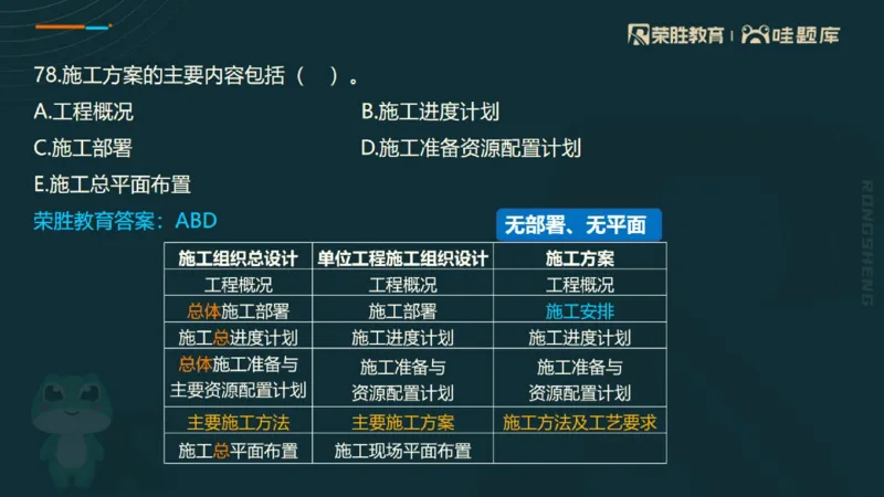 视频06&mdash;10集2025一建管理预测B卷讲义（PPT版）_2026年一级建造师_2026年一建管理_2025年一建管理SVIP_05-考前密训✿央企特训✿机构普押_18-管理《预测AB卷》大微RS_讲义