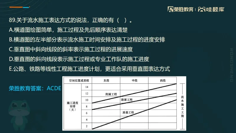 视频06&mdash;10集2025一建管理预测B卷讲义（PPT版）_2026年一级建造师_2026年一建管理_2025年一建管理SVIP_05-考前密训✿央企特训✿机构普押_18-管理《预测AB卷》大微RS_讲义