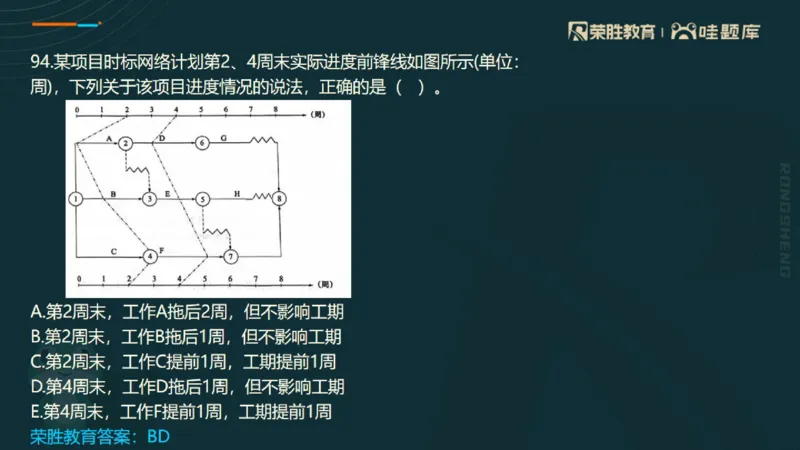 视频06&mdash;10集2025一建管理预测B卷讲义（PPT版）_2026年一级建造师_2026年一建管理_2025年一建管理SVIP_05-考前密训✿央企特训✿机构普押_18-管理《预测AB卷》大微RS_讲义