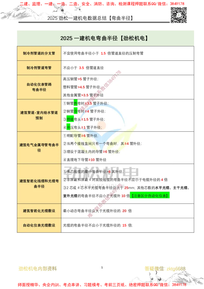 05-2025一建机电弯曲半径数据答案_2026年一级建造师_2026年一建机电_2025年一建机电SVIP_02-基础精讲✿高端面授✿深度强化_30-机电《全系VIP班》劲松SMR_数据总结