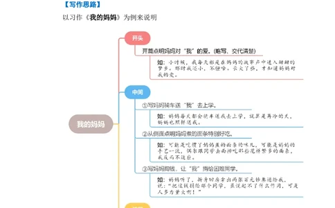 第四单元写话：家人（教学设计）（统编版）_一年级语文下册（统编版）_单元写作能力提升_2024版