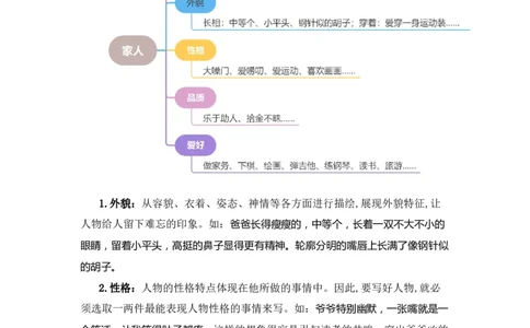 第四单元写话：家人（教学设计）（统编版）_一年级语文下册（统编版）_单元写作能力提升_2024版