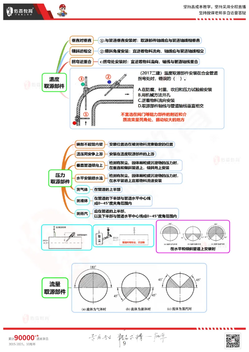 2025.9.9佑森教育丁雷授课一建机电实务《冲刺五》专用讲义，版权所有，侵权必究_2026年一级建造师_2026年一建机电_2025年一建机电SVIP_02-基础精讲✿高端面授✿深度强化