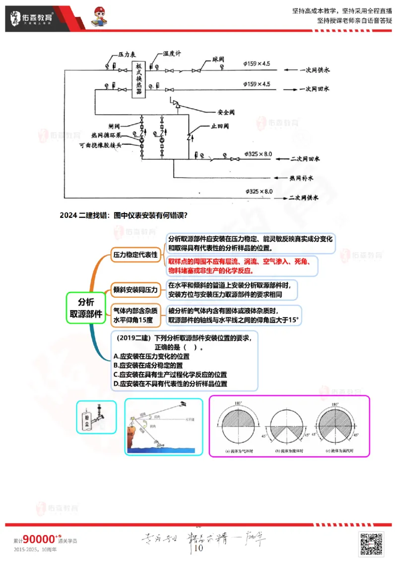 2025.9.9佑森教育丁雷授课一建机电实务《冲刺五》专用讲义，版权所有，侵权必究_2026年一级建造师_2026年一建机电_2025年一建机电SVIP_02-基础精讲✿高端面授✿深度强化