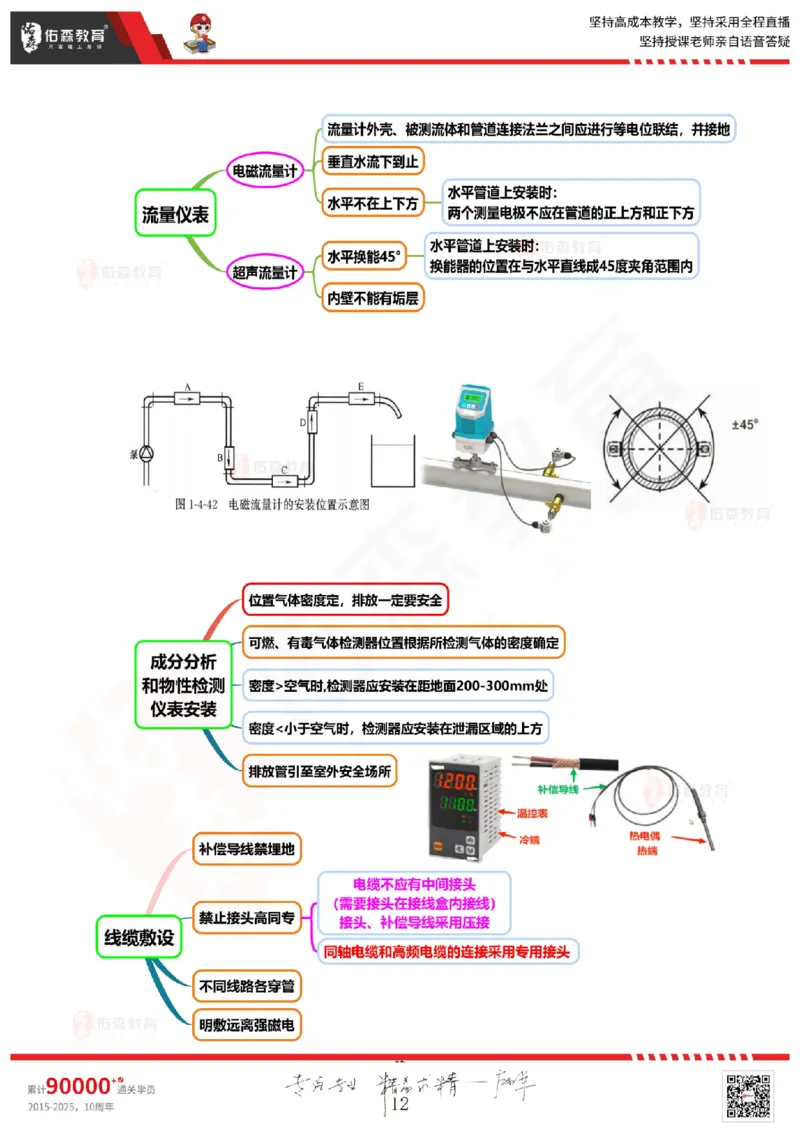 2025.9.9佑森教育丁雷授课一建机电实务《冲刺五》专用讲义，版权所有，侵权必究_2026年一级建造师_2026年一建机电_2025年一建机电SVIP_02-基础精讲✿高端面授✿深度强化