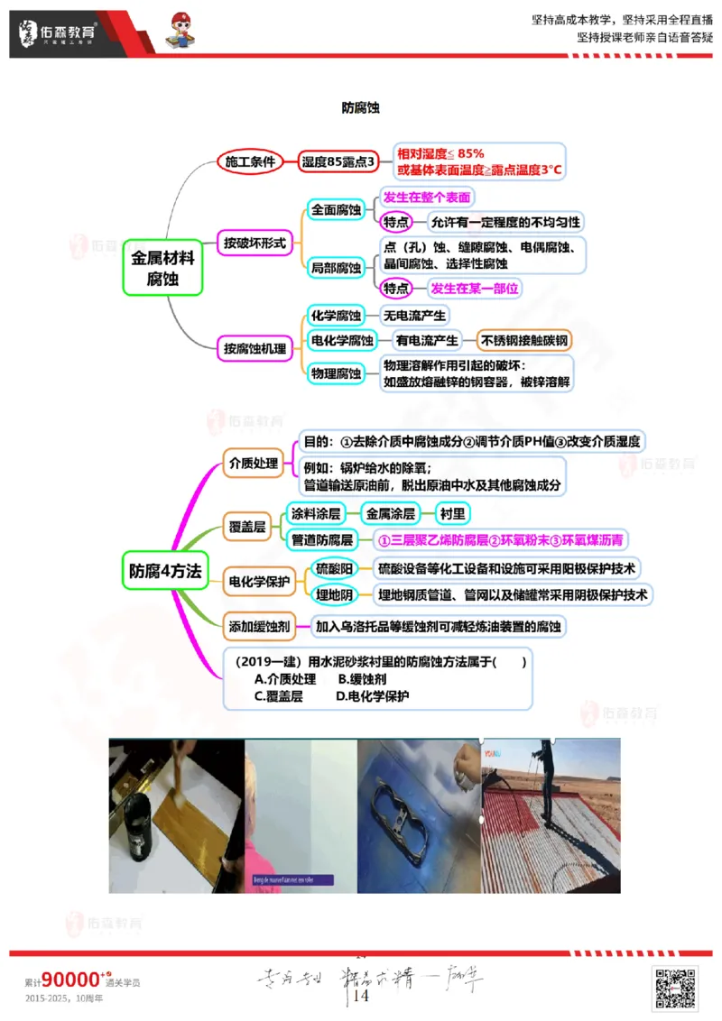 2025.9.9佑森教育丁雷授课一建机电实务《冲刺五》专用讲义，版权所有，侵权必究_2026年一级建造师_2026年一建机电_2025年一建机电SVIP_02-基础精讲✿高端面授✿深度强化