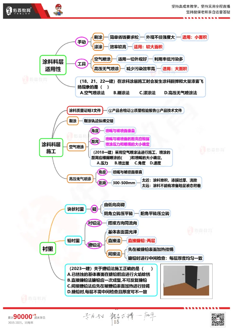 2025.9.9佑森教育丁雷授课一建机电实务《冲刺五》专用讲义，版权所有，侵权必究_2026年一级建造师_2026年一建机电_2025年一建机电SVIP_02-基础精讲✿高端面授✿深度强化