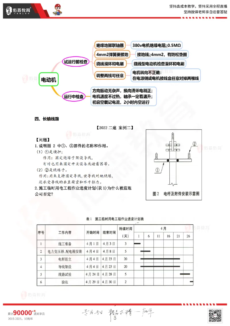 2025.9.9佑森教育丁雷授课一建机电实务《冲刺五》专用讲义，版权所有，侵权必究_2026年一级建造师_2026年一建机电_2025年一建机电SVIP_02-基础精讲✿高端面授✿深度强化