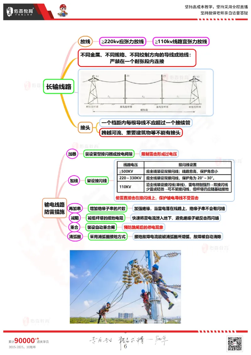 2025.9.9佑森教育丁雷授课一建机电实务《冲刺五》专用讲义，版权所有，侵权必究_2026年一级建造师_2026年一建机电_2025年一建机电SVIP_02-基础精讲✿高端面授✿深度强化