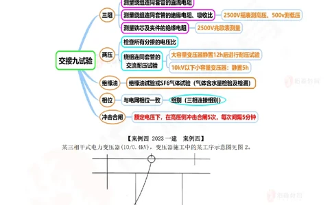 2025.9.9佑森教育丁雷授课一建机电实务《冲刺五》专用讲义，版权所有，侵权必究_2026年一级建造师_2026年一建机电_2025年一建机电SVIP_02-基础精讲✿高端面授✿深度强化