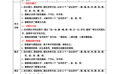 课文21小壁虎借尾巴第1课时教案_一年级语文下册（统编版）_老课标资料_教案反思+导学案_表格式_6版表格教案（带三维目标）_第8单元