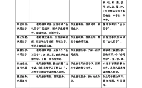 课文21小壁虎借尾巴第1课时教案_一年级语文下册（统编版）_老课标资料_教案反思+导学案_表格式_6版表格教案（带三维目标）_第8单元