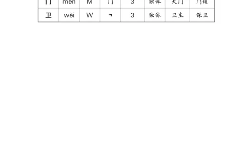 语文园地六_一年级语文上册（统编版）_全套教学资源_课件教案等等_2.状元语文笔记（生字预习单&middot;教用）