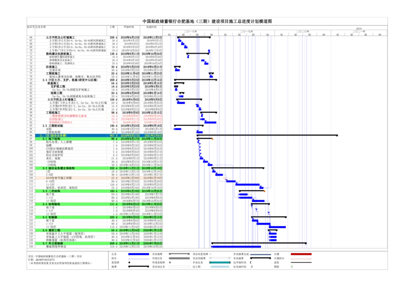 附表1：施工总进度计划_2021-2023年优秀施组方案_施工组织设计_施组18-中国邮政储蓄银行合肥基地（三期）施工组织设计_1-施工组织设计