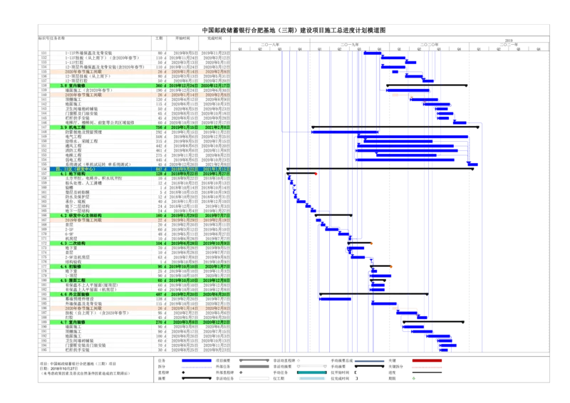 附表1：施工总进度计划_2021-2023年优秀施组方案_施工组织设计_施组18-中国邮政储蓄银行合肥基地（三期）施工组织设计_1-施工组织设计
