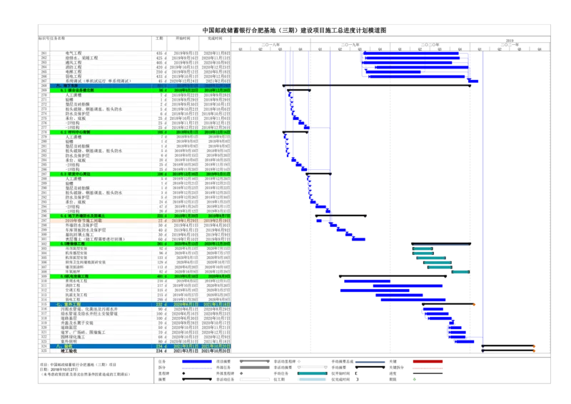 附表1：施工总进度计划_2021-2023年优秀施组方案_施工组织设计_施组18-中国邮政储蓄银行合肥基地（三期）施工组织设计_1-施工组织设计